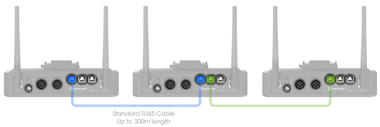 intercom systems connections