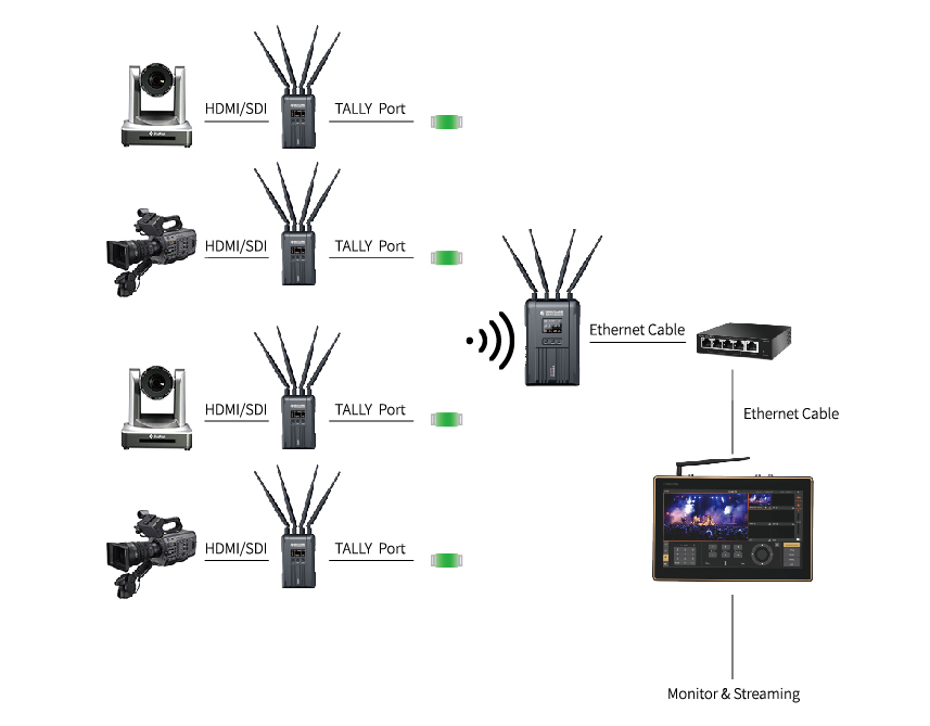 wireless hd video transmitter and receiver
