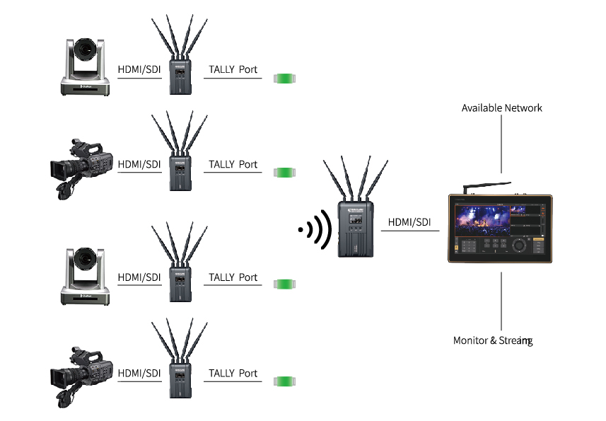 Wireless Hdmi Video Transmission System