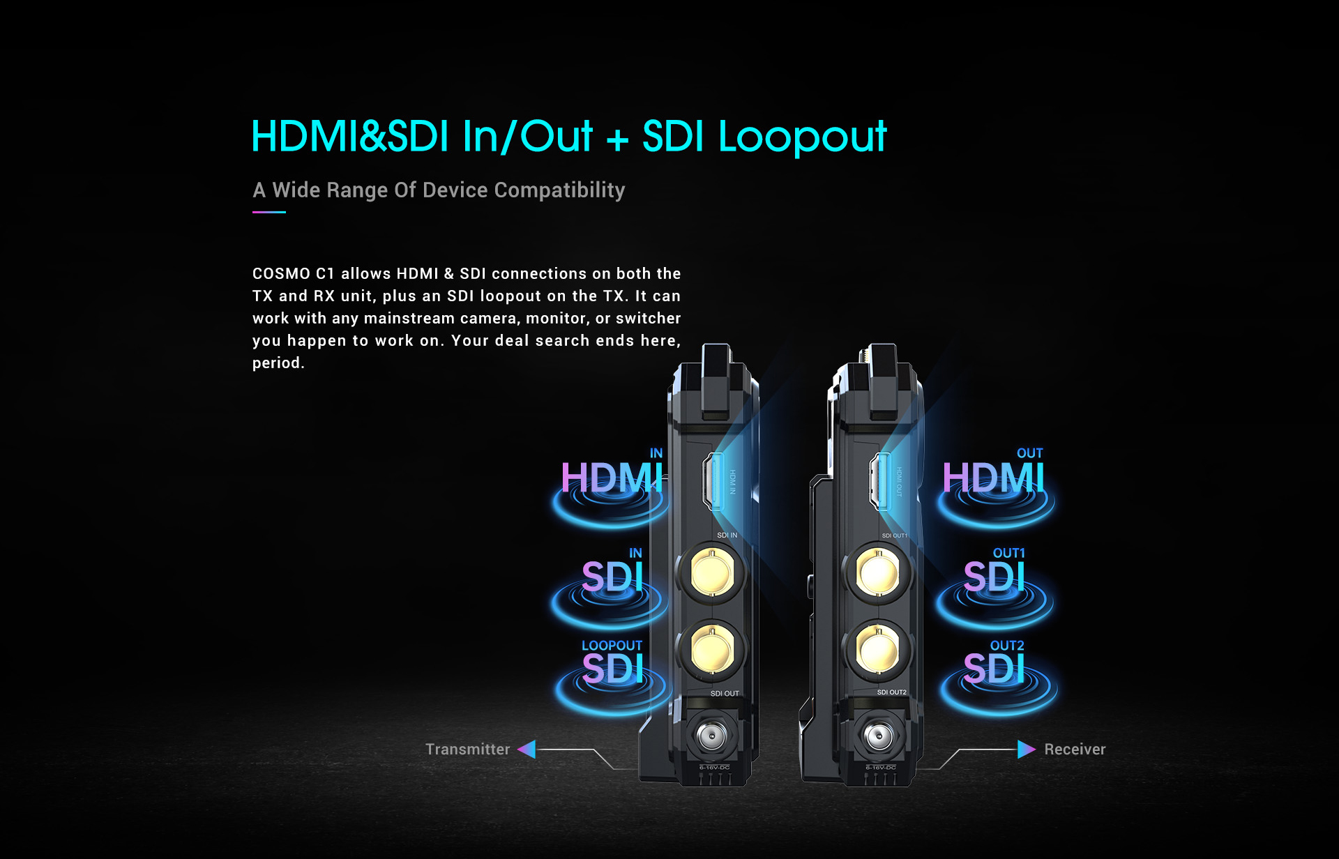 Official] Hollyland Cosmo C1 Wireless Video Transmission System with HDMI  and SDI Hollyland